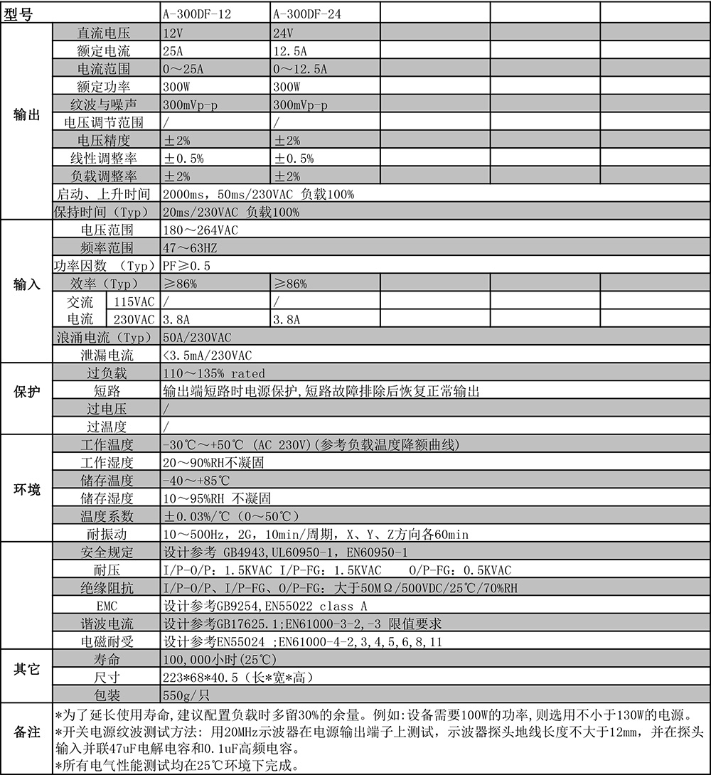 1543800976708801.jpg A-300DF系列剪切.jpg
